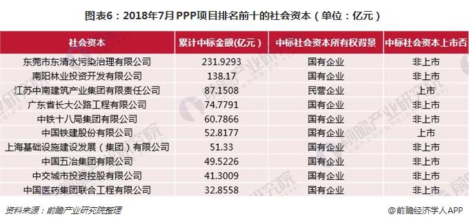 PPP项目